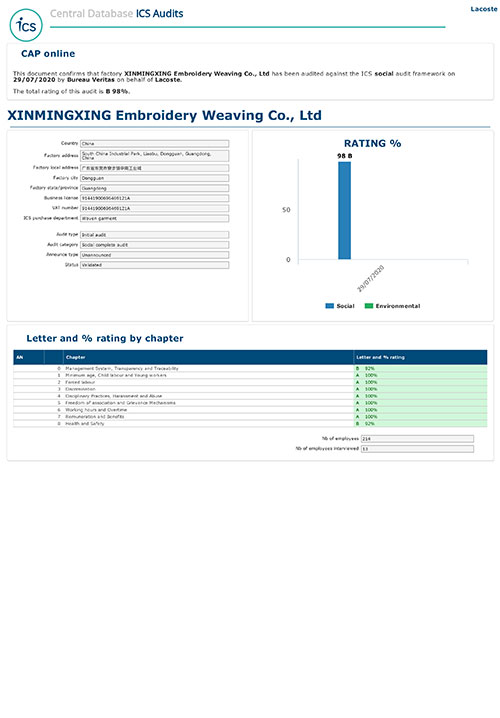  ICS certificate 2020-2022
